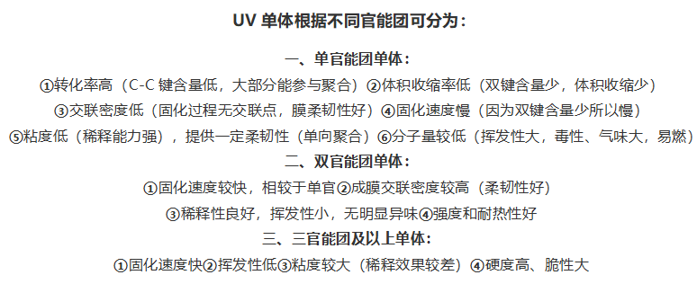 单体官能团分类.png 单体官能团分类.png